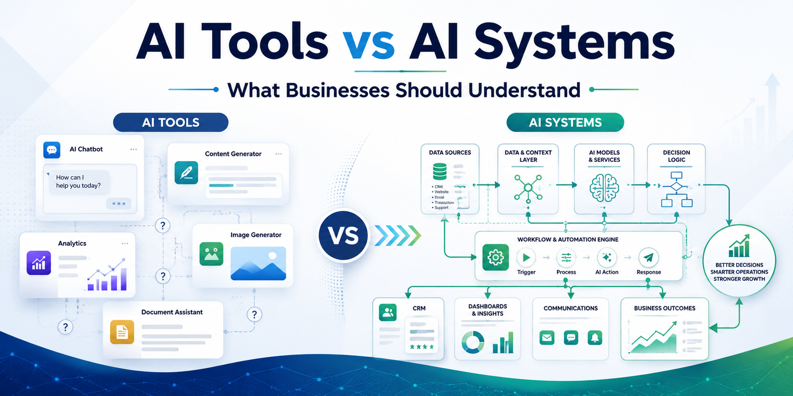 AI Tools vs AI Systems: What Businesses Should Understand