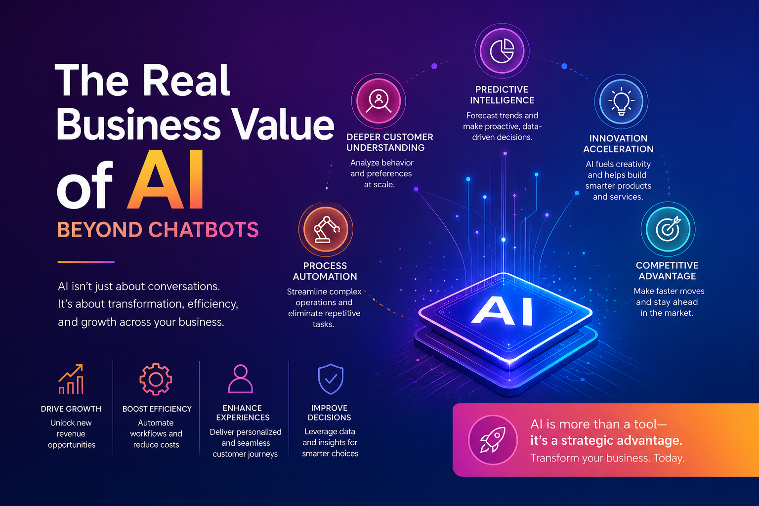 The Real Business Value of AI Beyond Chatbots