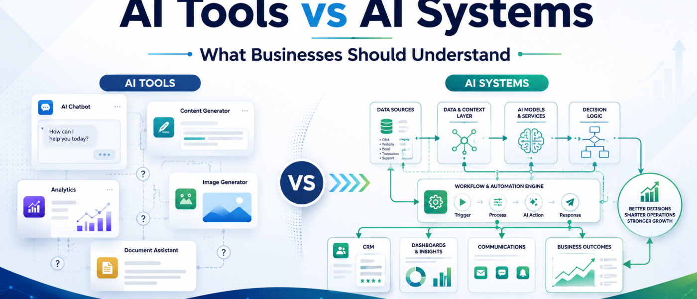 AI Tools vs AI Systems What Businesses Should Understand